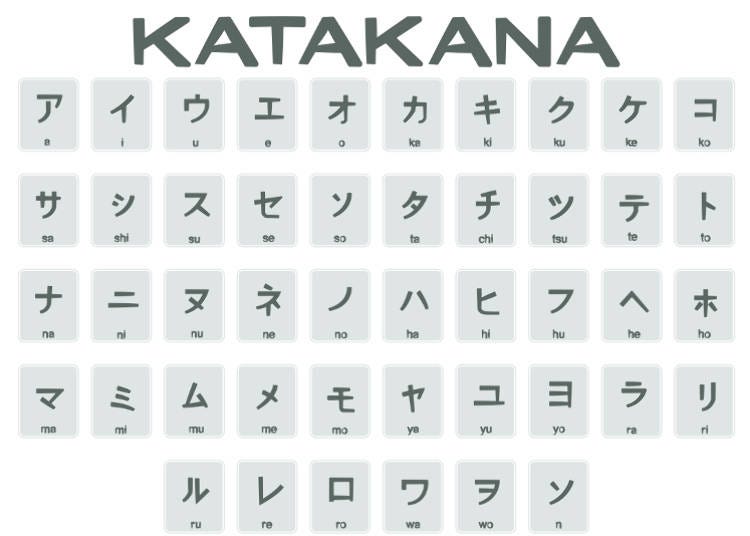 What is Katakana?