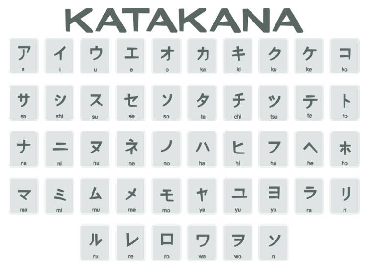 What Katakana?