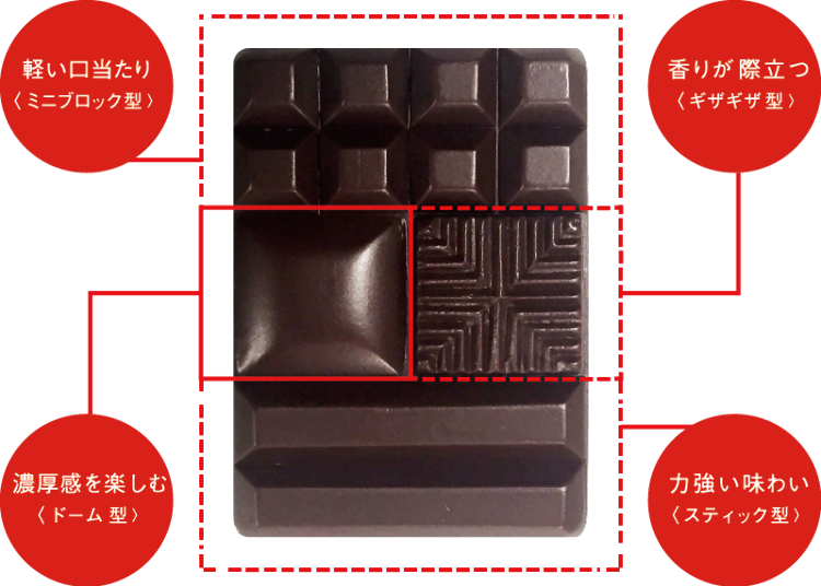 Especially the aroma of the zig-zag zone is surprising! Only the shape of the Gianduja (in the green box) is different...