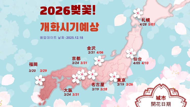 2025년 일본벚꽃 개화시기 및 벚꽃놀이 추천 장소
일본 전국의 벚꽃 개화시기, 각 지역별 벚꽃 명소, 액티비티까지 정리!(2025년 2월 13일 업데이트)