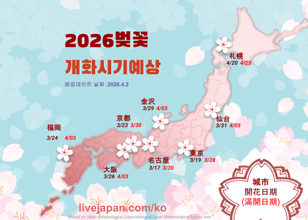 2026년 일본 벚꽃 개화 시기 및 벚꽃놀이 추천 명소
일본 전국의 최신 벚꽃 개화 정보와 지역별 명소, 즐길 거리까지 한눈에 정리! (2026년 4월 2일 업데이트)