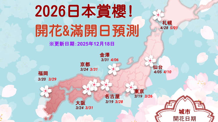 2026年日本櫻花首波預測公布！最佳賞櫻時間與地點一次看
