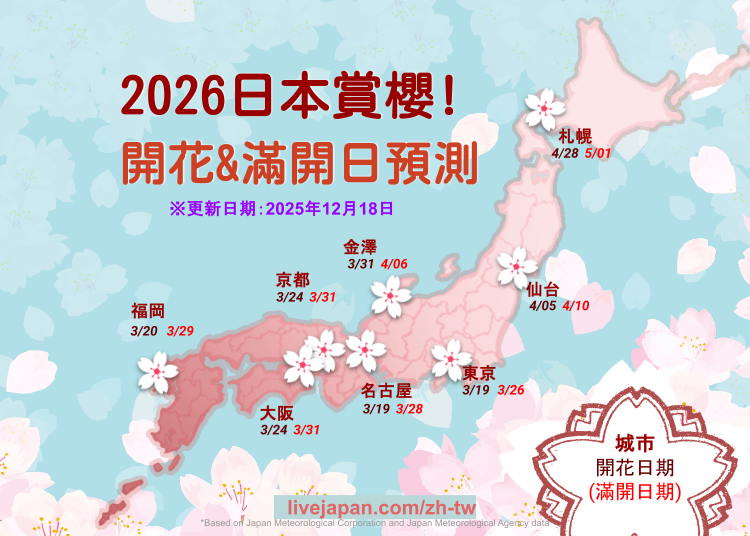 2026年日本櫻花首波預測公布！最佳賞櫻時間與地點一次看