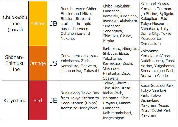 Tokyo Train Map The Complete Guide To Tokyo Subways Railways Live Japan Travel Guide