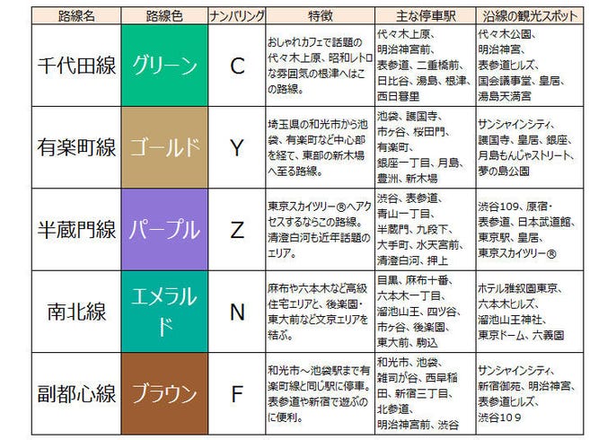 東京路線図まとめ Live Japan 日本の旅行 観光 体験ガイド