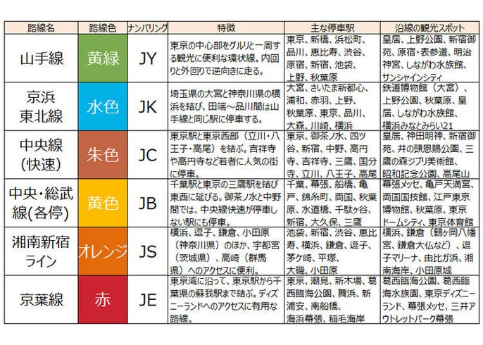 東京路線図まとめ Live Japan 日本の旅行 観光 体験ガイド