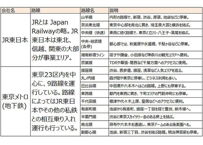 東京路線図まとめ Live Japan 日本の旅行 観光 体験ガイド