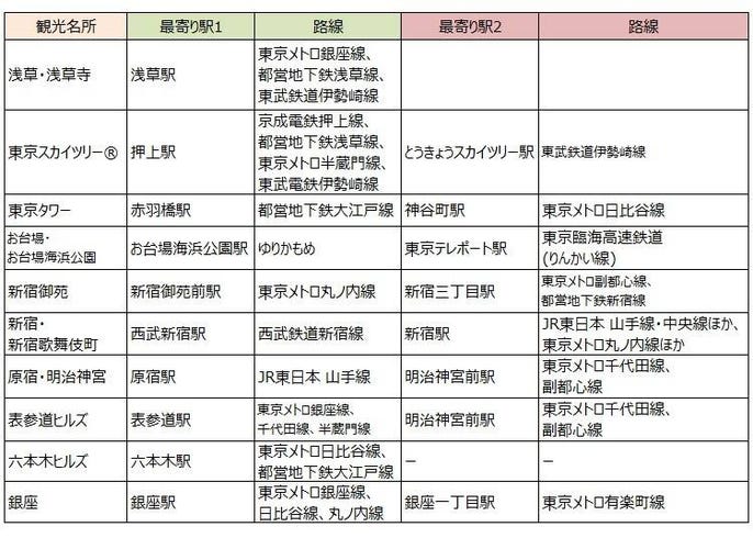 東京路線図まとめ Live Japan 日本の旅行 観光 体験ガイド 東京路線図まとめ Live Japan 日本の旅行 観光 体験ガイド