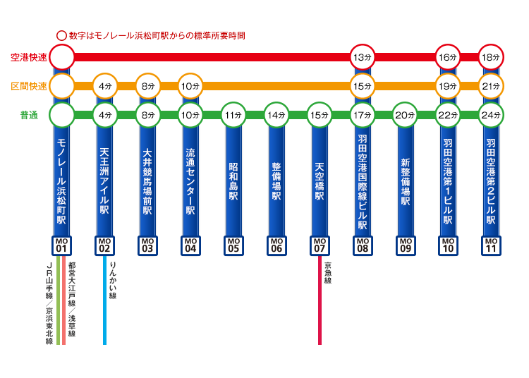 東京單軌電車－連接羽田機場到東京都內交通