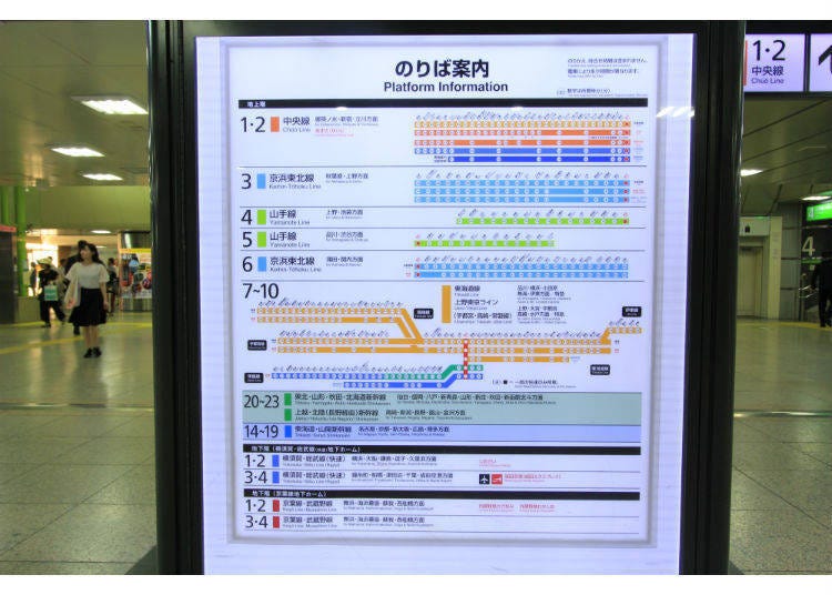 The platform information of JR lines and shinkansen lines