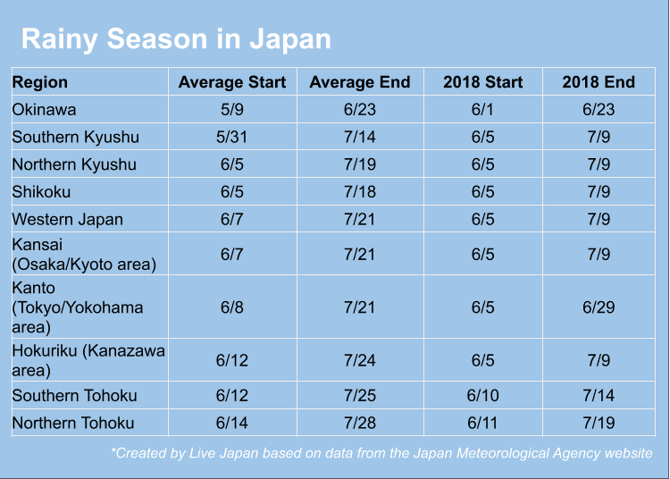 What's Japan Like in Summer 2023? Tokyo Weather & What to Wear for June ...