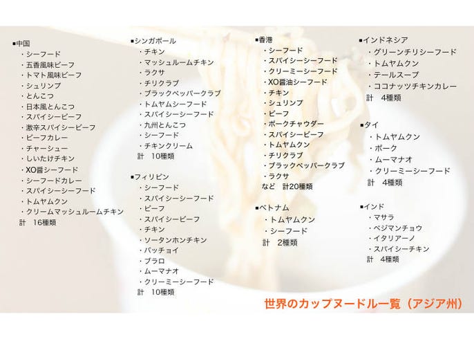 日清食品 カップヌードルの世界秘話 アメリカは麺が短く そしてインドは Live Japan 日本の旅行 観光 体験ガイド