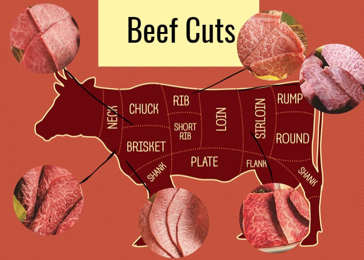 Japanese Beef: The Most Popular Wagyu Cuts