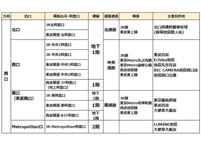 池袋 表 時刻 西武 線