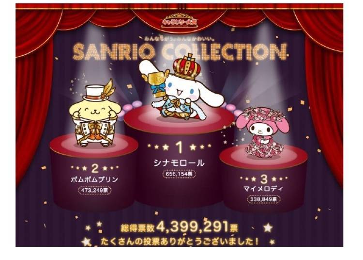 Even More Sanrio!