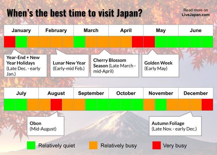 4. Busy seasons to avoid: Golden Week, Obon, and Others