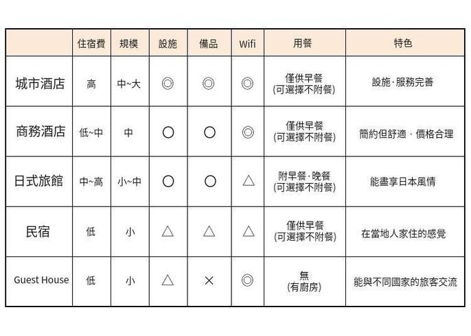 东京旅游住宿攻略11人气区域完全解析 Live Japan 日本的旅行 旅游 体验向导