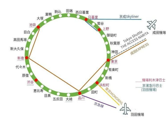 东京旅游住宿攻略11人气区域完全解析 Live Japan 日本的旅行 旅游 体验向导