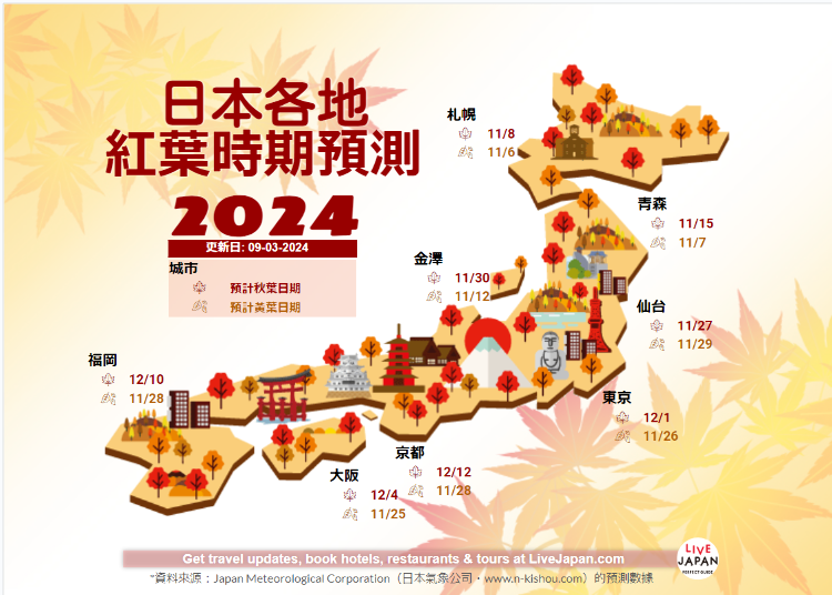 21何時賞楓去 日本各地紅葉預測 推薦景點 住宿 隨時更新中 Live Japan 日本旅遊 文化體驗導覽