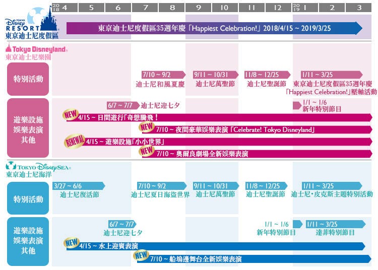 東京迪士尼2018年活動時間一覽