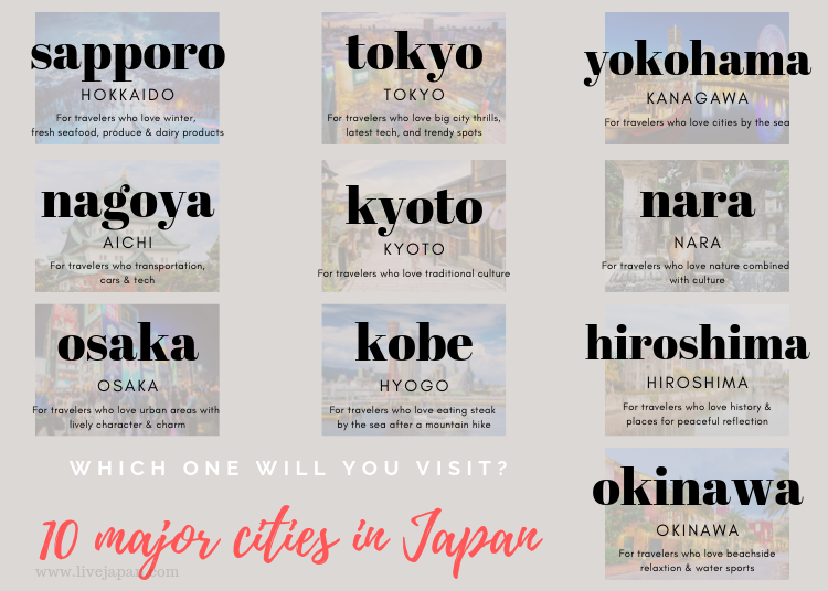 10 Major cities in Japan