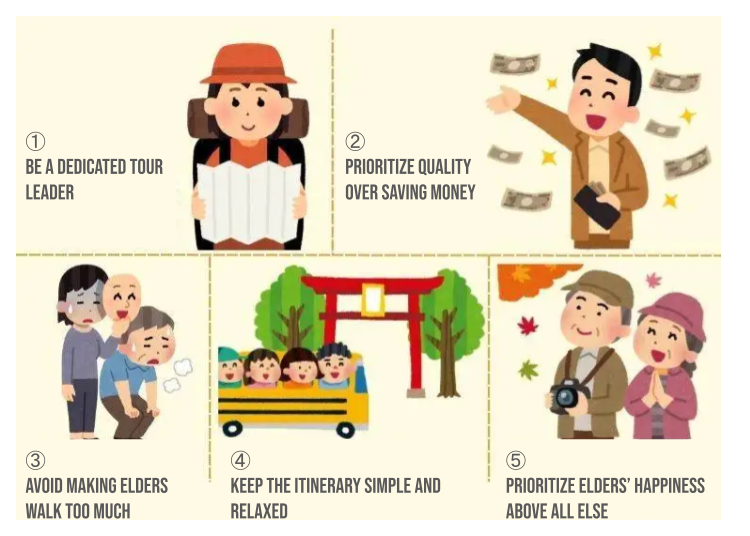 Planning Travel with Parents? Remember These Points