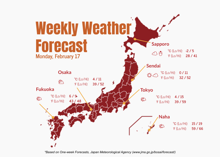 7 day Japan Weather Forecast for Tokyo Osaka and Hokkaido Pack