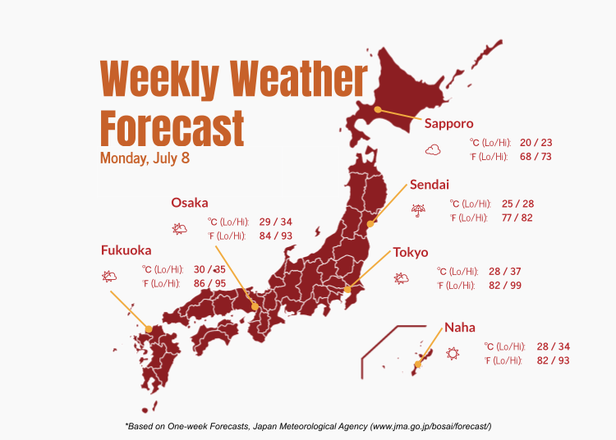 7-day Japan Weather Forecast for Tokyo, Osaka, and Hokkaido: Pack Right for Your Trip