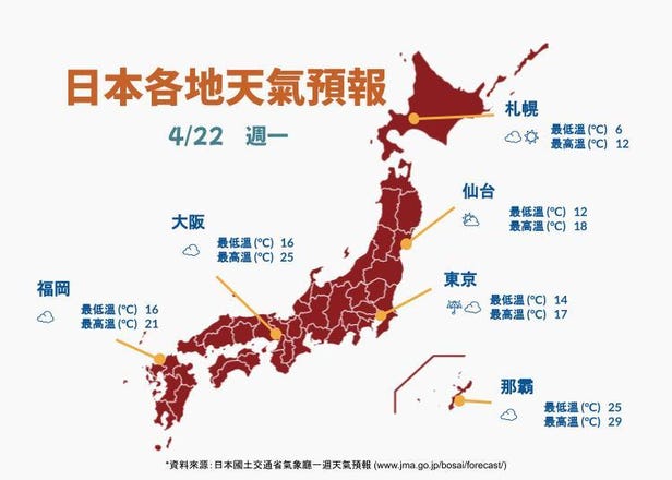 [速報]一週東京天氣預報+行李準備建議！加碼大阪、北海道等日本各地天氣