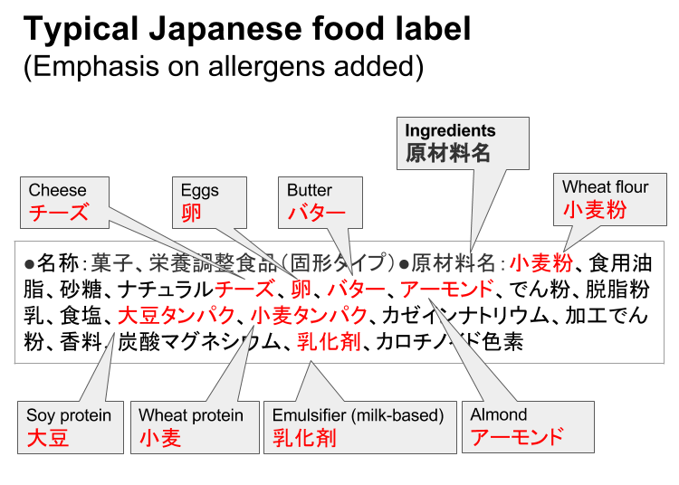 Typical Japanese food label. Note that emulsifiers may be synthetic or made from natural ingredients, including soy or pork.