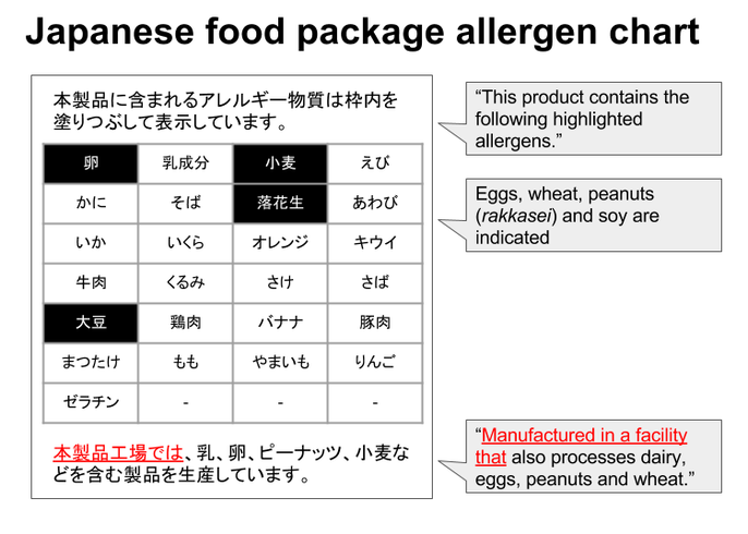 Food Allergies In Japan How To Enjoy Traveling Safely With A Food Allergy Or Intolerance Live Japan Travel Guide