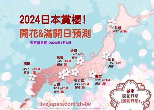 2023日本櫻花開了嗎？開花與滿開預報＆賞櫻景點推薦