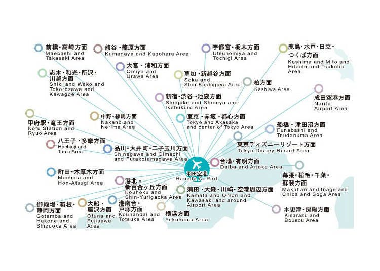 A look at major bus routes from Haneda Airport. Buses stop along the way so be sure to ask a ticket agent if you do not see your destination listed.