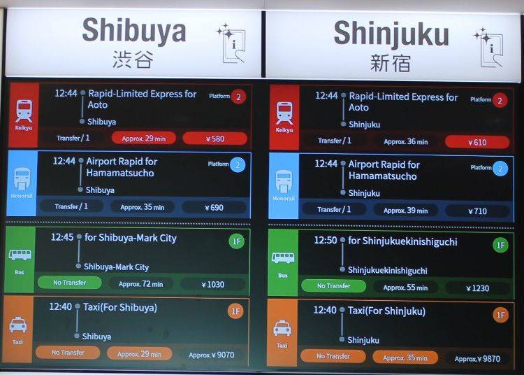 寫有交通情報資訊的告示螢幕在抵達大廳直走左手邊、東京單軌電車售票處的前方。會按照時間順序由上而下表示。