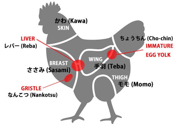 外国人に教えたい 焼き鳥 を本当に楽しむための徹底ガイド Live Japan 日本の旅行 観光 体験ガイド