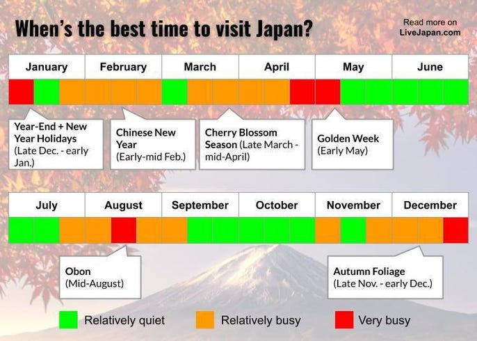 Best Times to Visit Japan
