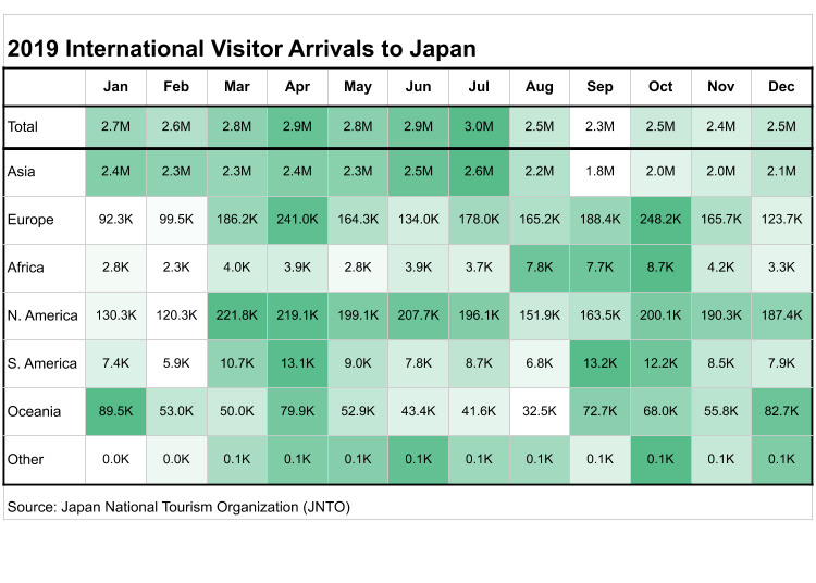 The least crowded time to visit Japan