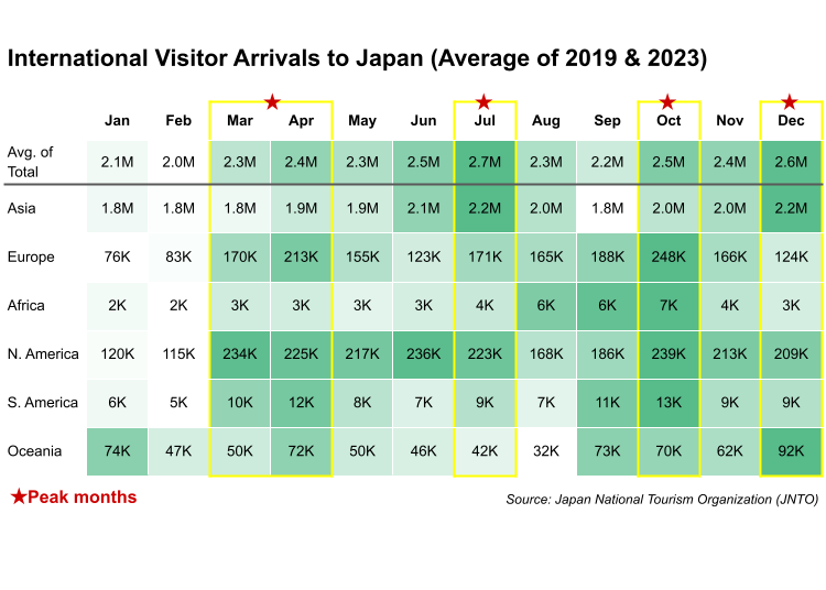 The least crowded time to visit Japan