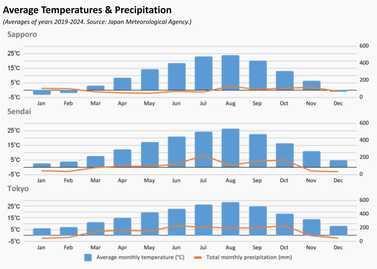 Japan's Seasons: Pros, Cons & What to Expect