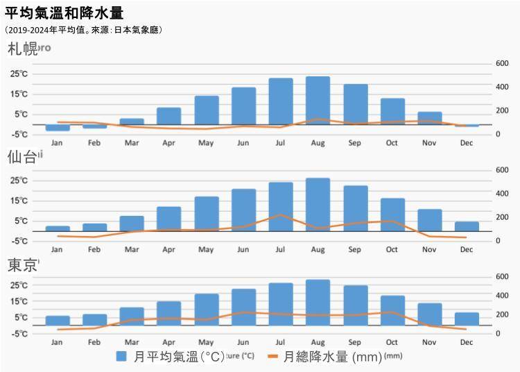 日本的四季概要