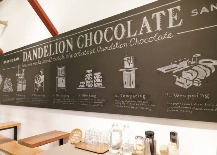 店內的小黑板簡單敘述著巧克力的製作流程。也有日文的傳單唷～