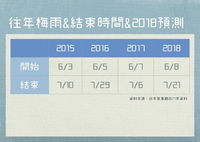 東京全年天氣與服裝建議 旅遊服裝的問題就看這一篇 Live Japan 日本旅遊 文化體驗導覽