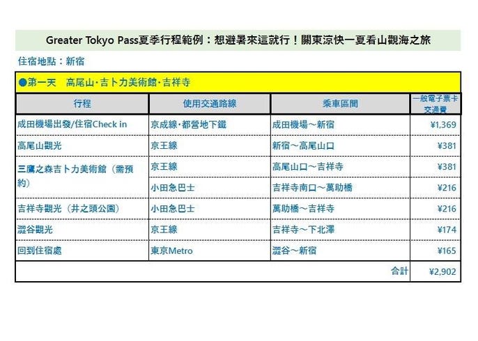 東京五天無限搭乘交通票券超划算 東京 首都圈近郊私鐵 公車 Greater Tokyo Pass 期間限定 Live Japan 日本旅遊 文化體驗導覽