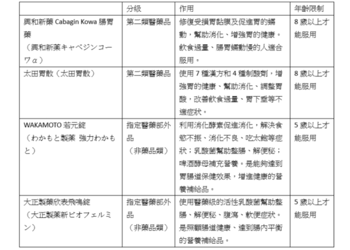 不 藥 再亂買啦 Biccamera專業藥師教你日本藥品怎麼挑選才正確 附優惠券 Live Japan 日本旅遊 文化體驗導覽