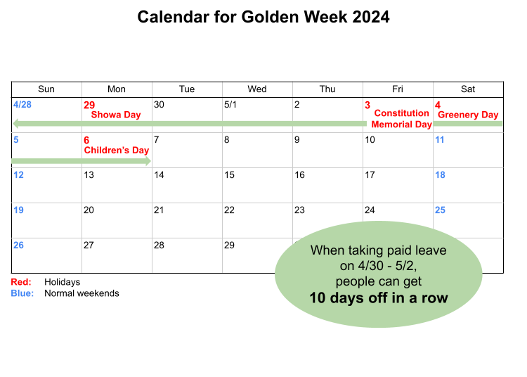 When is Golden Week 2024?