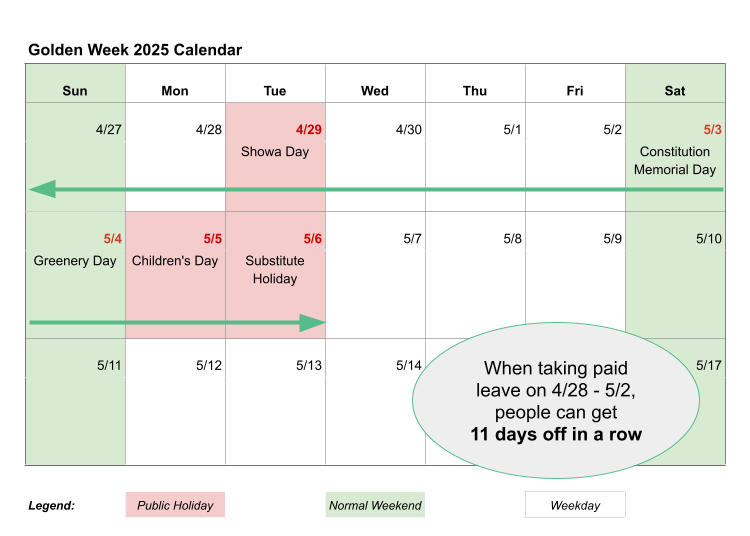 When is Golden Week 2025?