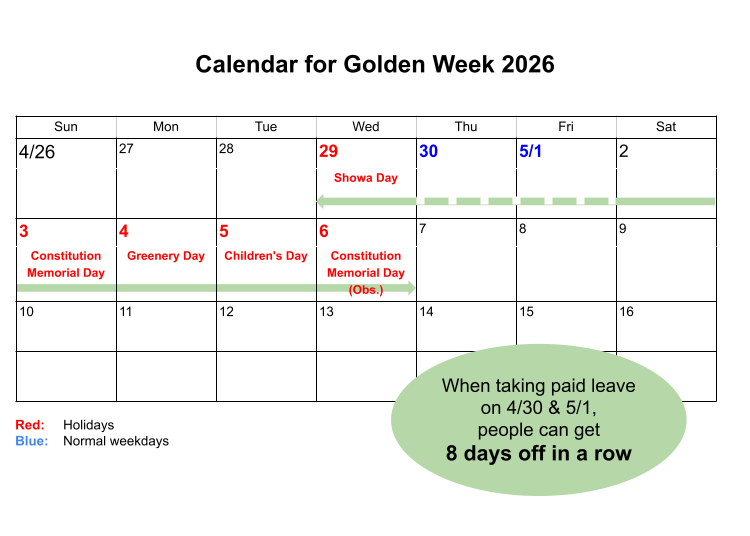 When is Golden Week 2026?