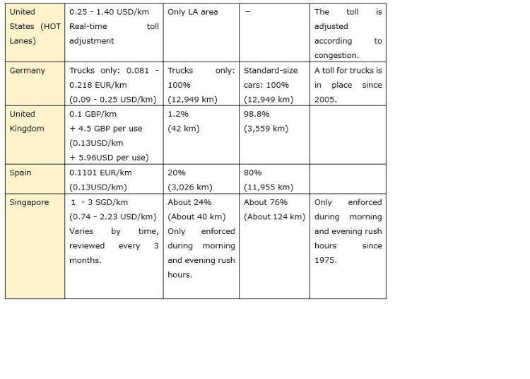 Reference: Express Highway Research Foundation of Japan