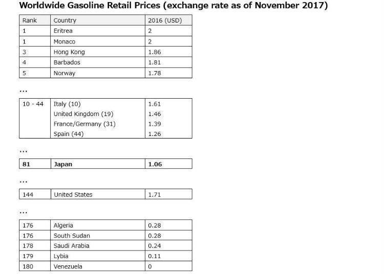 Source: World Bank