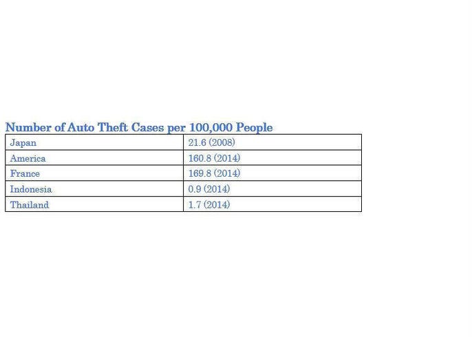 Is Japan Really A Safe Country Let S Take A Look At How Their Crime Rate Compares To The Rest Of The World Live Japan Travel Guide